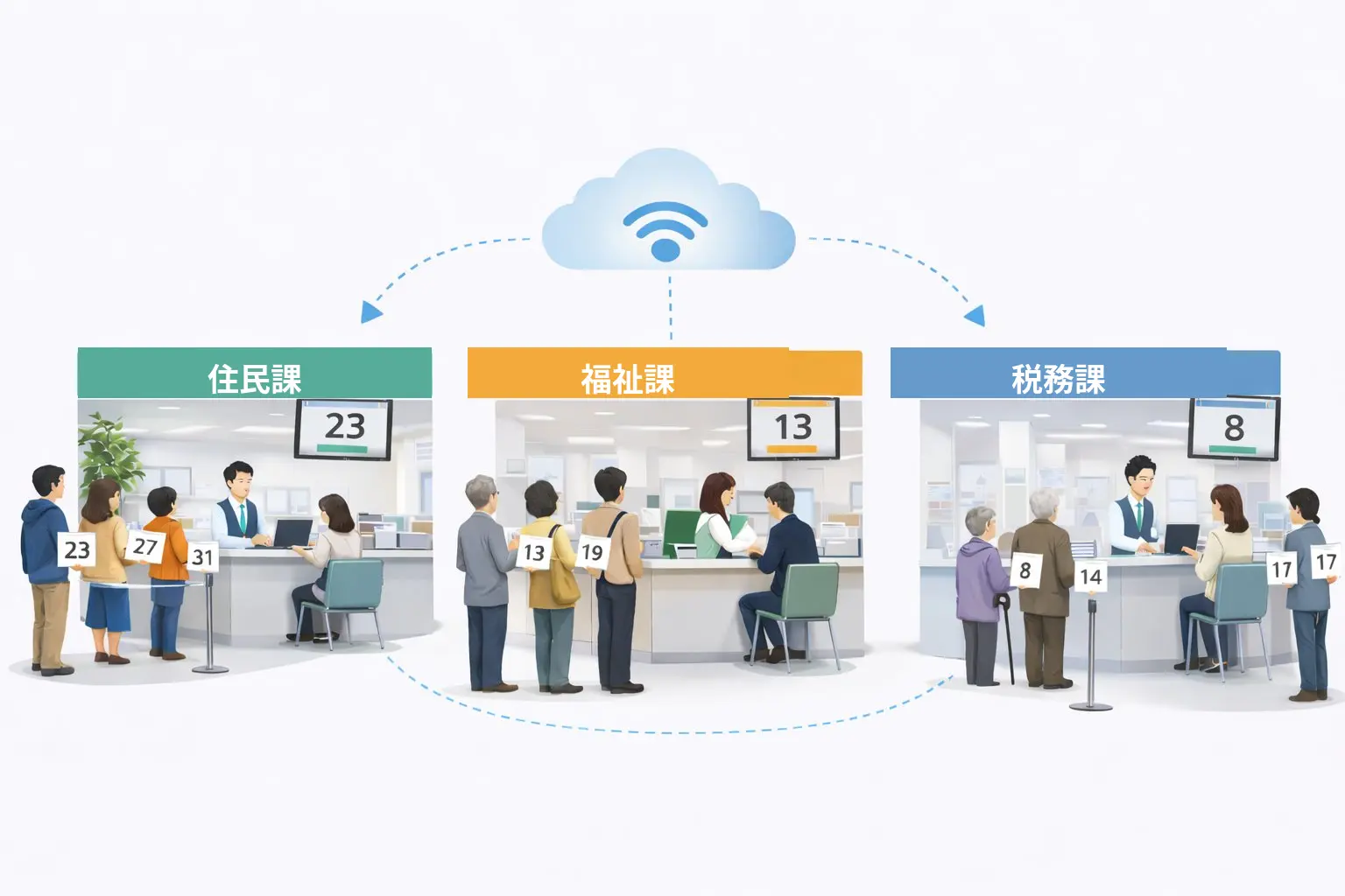 複数窓口・部署の順番待ち一元管理 住民課・税務課など行政窓口向けシステム